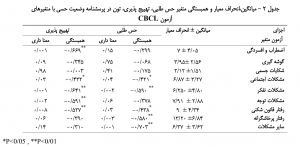 جدول 2 حس طلبی