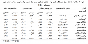 جدول 3 CBC