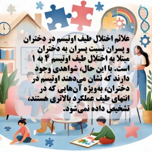 علائم اوتیسم در کودکان 2 علائم اوتیسم در کودکان,علائم اوتیسم در نوجوانان,علائم اوتیسم در کودکان خردسال,علائم اوتیسم در کودک دو ساله,علائم اوتیسم در سه سالگی,علائم اوتیسم در کودک یک ساله,علائم اوتیسم در کودک ۴ ساله,علائم اوتیسم در کودک ۶ ساله,نشانههای اوتیسم اوتیسم در دختران